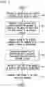 Fig. 05 - System and method for splitting a transaction
