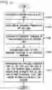 Fig. 16 - System and method for splitting a transaction