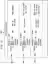 Fig. 18 - System and method for splitting a transaction