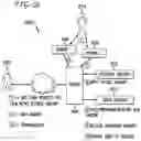 Fig. 32 - System and method for splitting a transaction