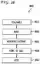 Fig. 34 - System and method for splitting a transaction