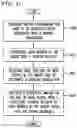 Fig. 37 - System and method for splitting a transaction