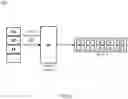 Fig. 13 - Distributed computing and storage network implementing high integrity, high bandwidth, low latency, secure processing