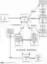 Fig. 05 - Augmented smart tag security apparatuses, methods and systems