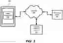 Fig. 03 - VERIFICATION AND PROVISIONING OF MOBILE PAYMENT APPLICATIONS