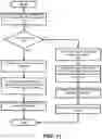 Fig. 14 - VERIFICATION AND PROVISIONING OF MOBILE PAYMENT APPLICATIONS