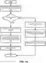 Fig. 15 - VERIFICATION AND PROVISIONING OF MOBILE PAYMENT APPLICATIONS