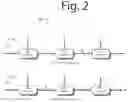 Fig. 03 - Method of reducing financial losses in multiple payment channels upon a recognition of fraud first appearing in any one payment channel