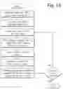 Fig. 16 - Method of reducing financial losses in multiple payment channels upon a recognition of fraud first appearing in any one payment channel