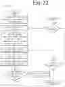 Fig. 21 - Method of reducing financial losses in multiple payment channels upon a recognition of fraud first appearing in any one payment channel