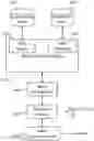 Fig. 01 - Methods and systems for a virtual marketplace or exchange for distributed signals including data correlation engines