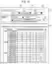 Fig. 19 - INFORMATION PROCESSING SYSTEM, INFORMATION PROCESSING DEVICE, PREDICTION MODEL EXTRACTION METHOD, AND PREDICTION MODEL EXTRACTION PROGRAM