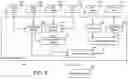 Fig. 06 - Automated creative extension selection for content performance optimization