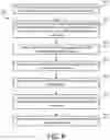 Fig. 08 - Automated creative extension selection for content performance optimization