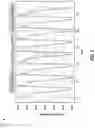 Fig. 04 - MULTI-DIMENSIONAL FORECASTING