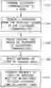 Fig. 01 - Method and system for delivering electronic communications