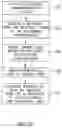 Fig. 05 - Method and system for delivering electronic communications