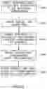 Fig. 06 - Method and system for delivering electronic communications