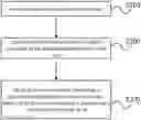 Fig. 01 - BUSINESS DATA PROMOTION METHOD, DEVICE, TERMINAL AND COMPUTER-READABLE STORAGE MEDIUM