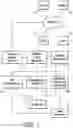 Fig. 02 - AUTOMATED PROPERTY VALUE GENERATION