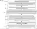 Fig. 01 - Automation and digitizalization of document processing systems