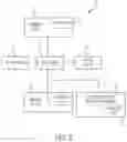 Fig. 06 - Method, medium, and system for automated hardware device replacement