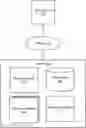 Fig. 01 - Multi-layer optimization for a multi-sided network service