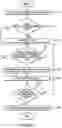 Fig. 08 - Method, non-transitory machine-readable storage medium, and system for collaborative matching