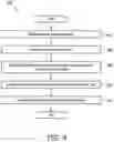 Fig. 06 - SYSTEM AND METHOD FOR PROVIDING A PATIENT-SPECIFIC PREDICTION MODEL IN A USER APPLICATION FOR EFFECTIVENESS DETERMINATIONS