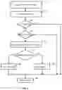 Fig. 03 - LOTTERY METHOD AND SYSTEM FOR POINT OF SALE TERMINALS