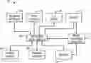 Fig. 01 - Display pipeline memory bandwidth allocation systems and methods