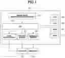 Fig. 02 - Apparatus, control method, and storage medium