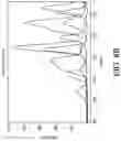 Fig. 10 - Methods and apparatus for extended dynamic range from single exposures in capillary electrophoresis