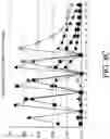 Fig. 11 - Methods and apparatus for extended dynamic range from single exposures in capillary electrophoresis