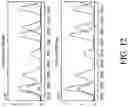 Fig. 16 - Methods and apparatus for extended dynamic range from single exposures in capillary electrophoresis