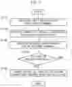 Fig. 03 - SMART GLASSES AND METHOD OF SELECTIVELY TRACKING TARGET OF VISUAL COGNITION