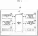 Fig. 04 - Method of operating measurement device, measurement device, and recording medium