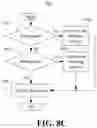 Fig. 18 - Region based processing