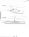 Fig. 13 - Coefficient context modeling in video coding