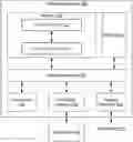 Fig. 01 - JOINT SYNTHESIS AND PLACEMENT OF OBJECTS IN SCENES