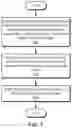 Fig. 04 - JOINT SYNTHESIS AND PLACEMENT OF OBJECTS IN SCENES