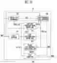 Fig. 14 - Logo controller and logo control method