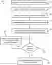 Fig. 01 - Generating 3D Models