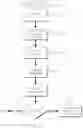 Fig. 07 - Method and apparatus for driver-tuned diagnostics and reporting