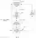 Fig. 16 - Systems and methods for use of diagnostic scan tool in automotive collision repair