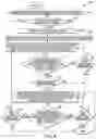 Fig. 05 - Systems and methods for electronic gaming in which an active area alternates between sets of reels