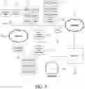 Fig. 07 - Method and system for dispatching casino personnel and tracking interactions with players