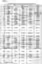 Fig. 06 - Information processor