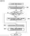 Fig. 12 - Information processor