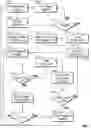 Fig. 07 - System and method for providing a feature game